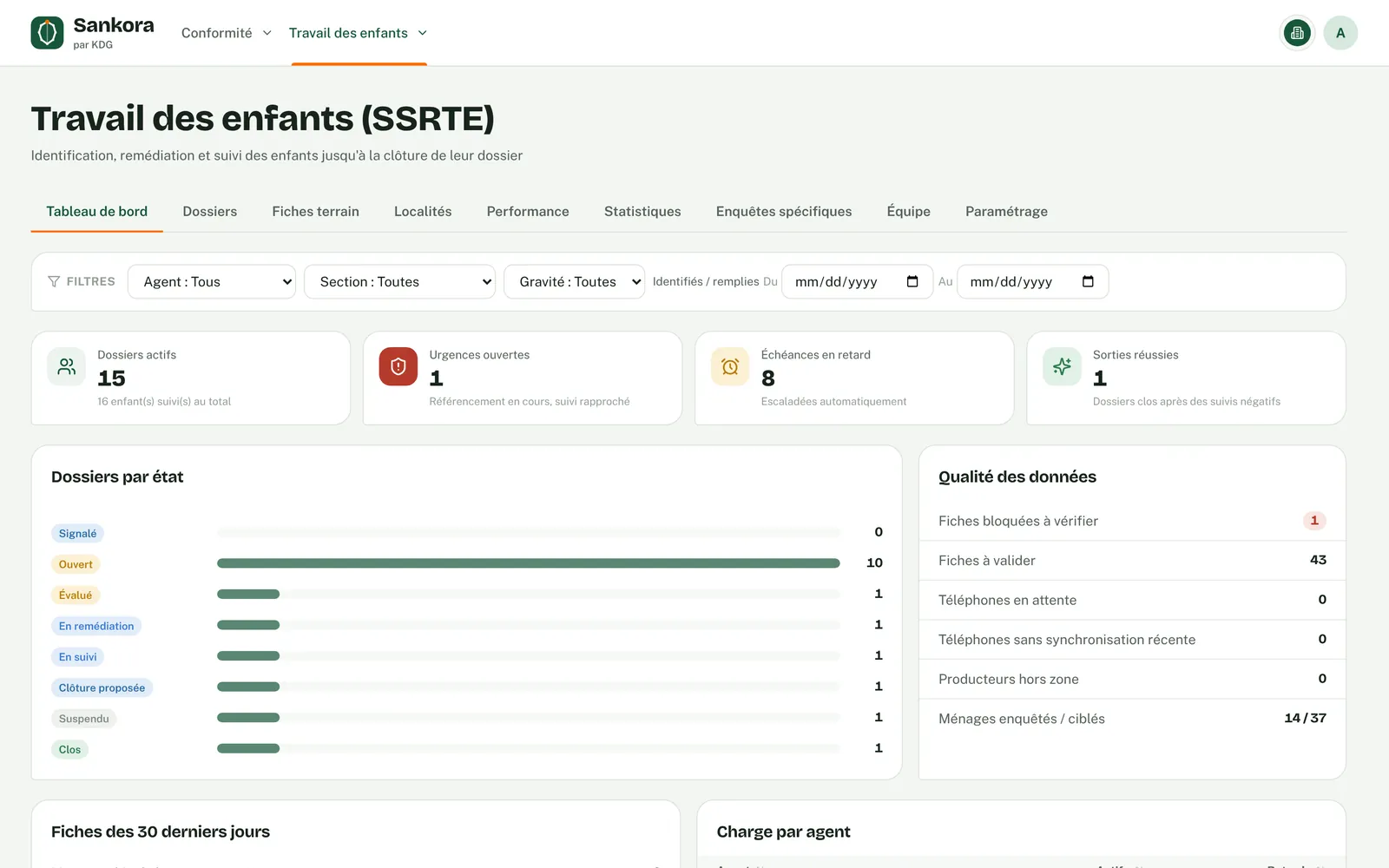 Tableau de bord du suivi : Dossiers actifs, urgences, échéances et qualité des données.